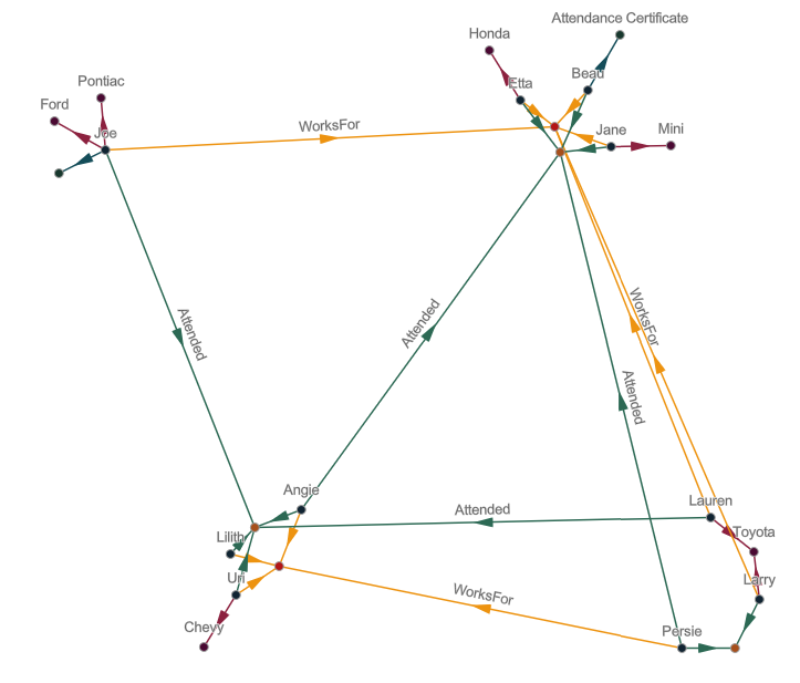 Community layout diagram Community layout diagram
